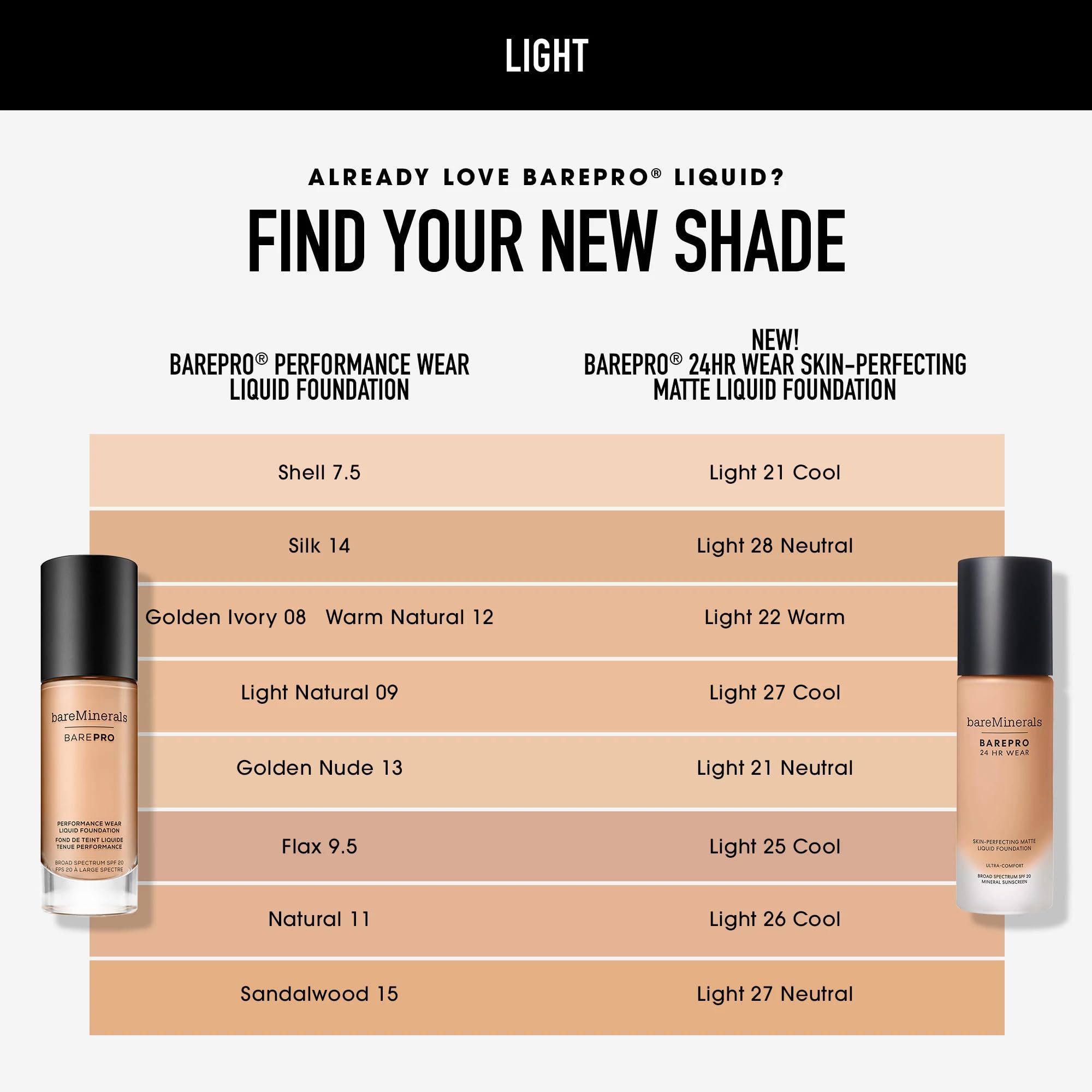 Bareminerals Barepro applied on skin delivering even, natural-looking coverage.