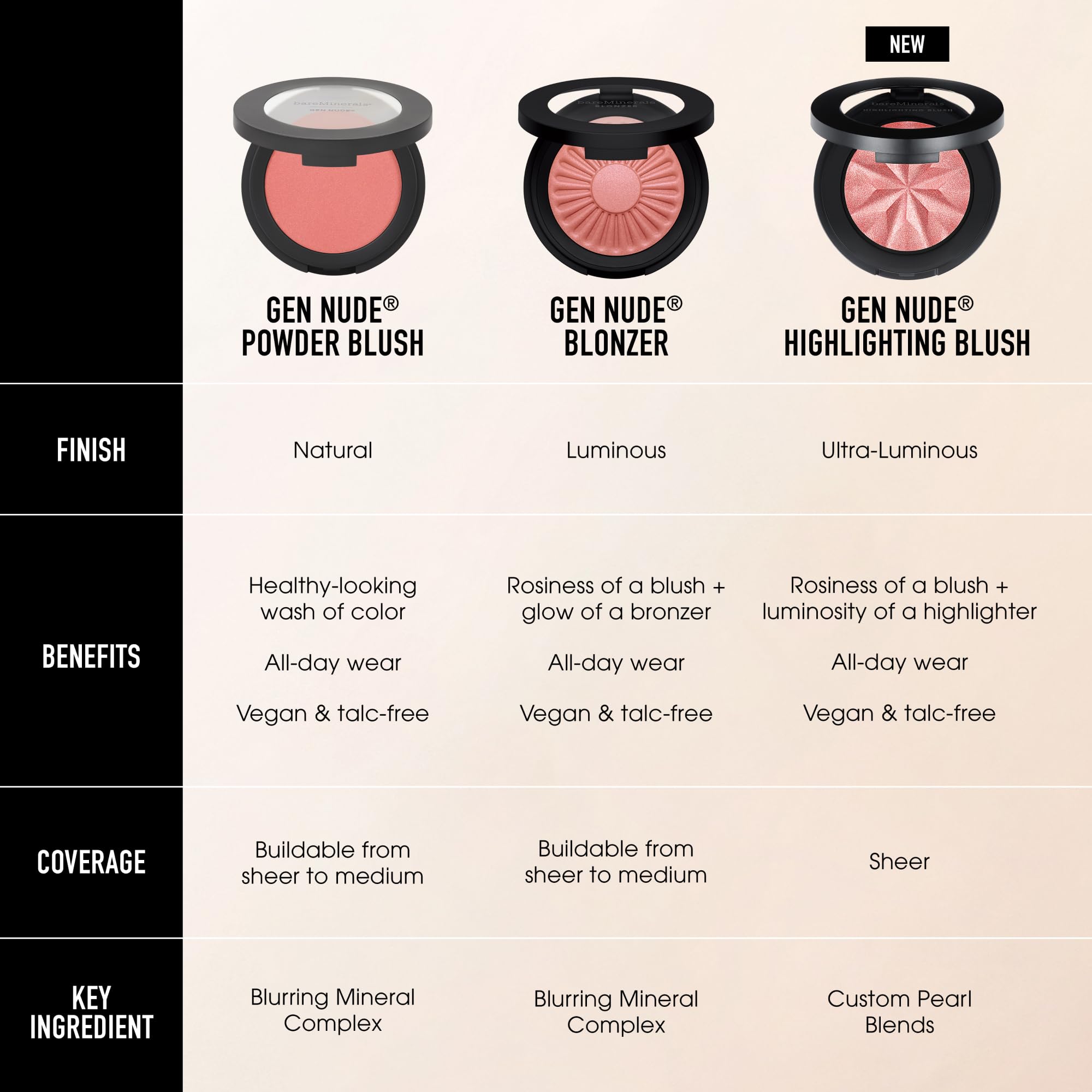 bareMinerals Gen Nude long-wear rosy glow on cheeks.