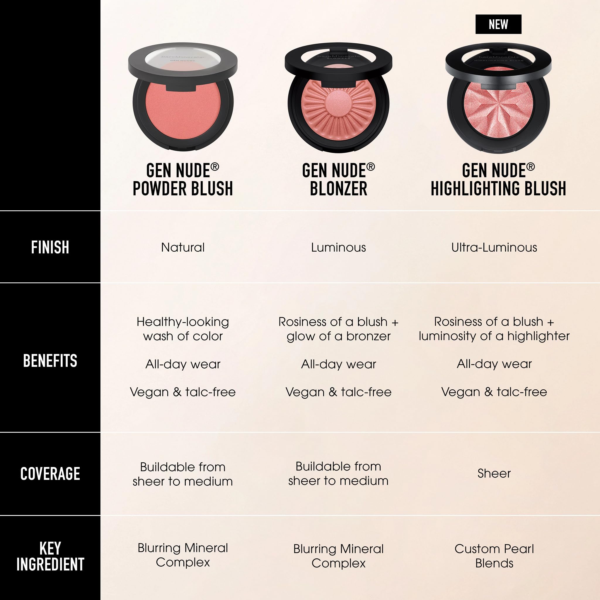 bareMinerals Gen Nude Powder Blush dermatologist-tested label communicates skin safety.