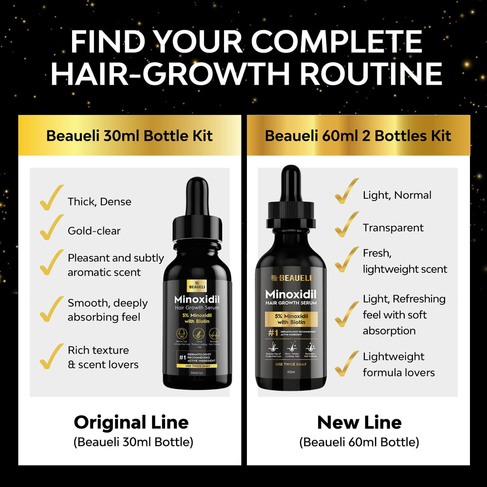 Beaueli Minoxidil kit packaging highlights a clean design suitable for travel
