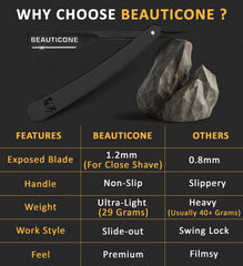 Beauticone straight razor with ergonomic handle for steady control.