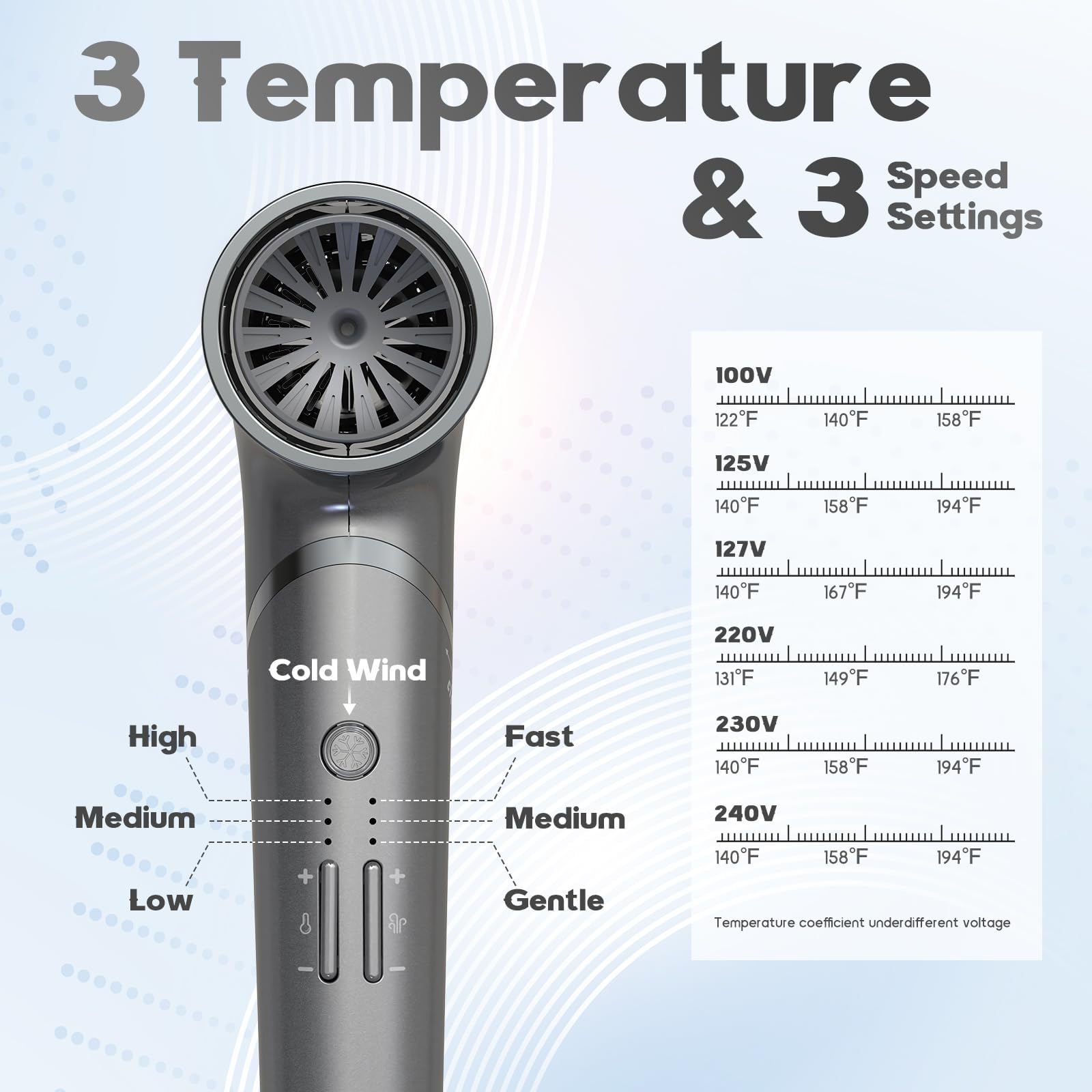 BEAUTURAL Hair Dryer Dual Voltage supports worldwide power needs.