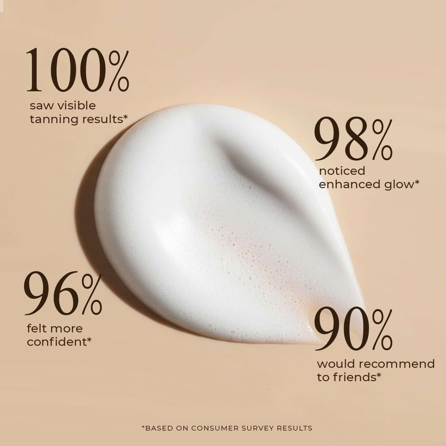 Beauty by Earth Self Tanner Mousse streak-free finish on skin.