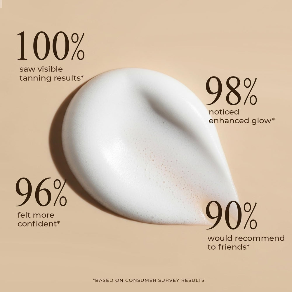 Beauty by Earth Self Tanner Mousse streak-free finish on skin.
