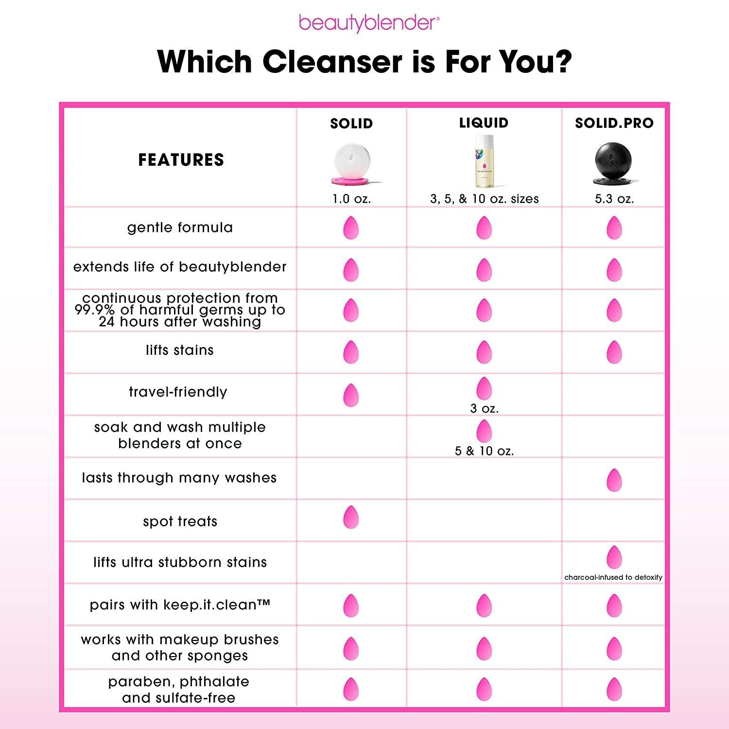 Beautyblender Blendercleanser easy-lather solution makes tool cleaning quick and satisfying.