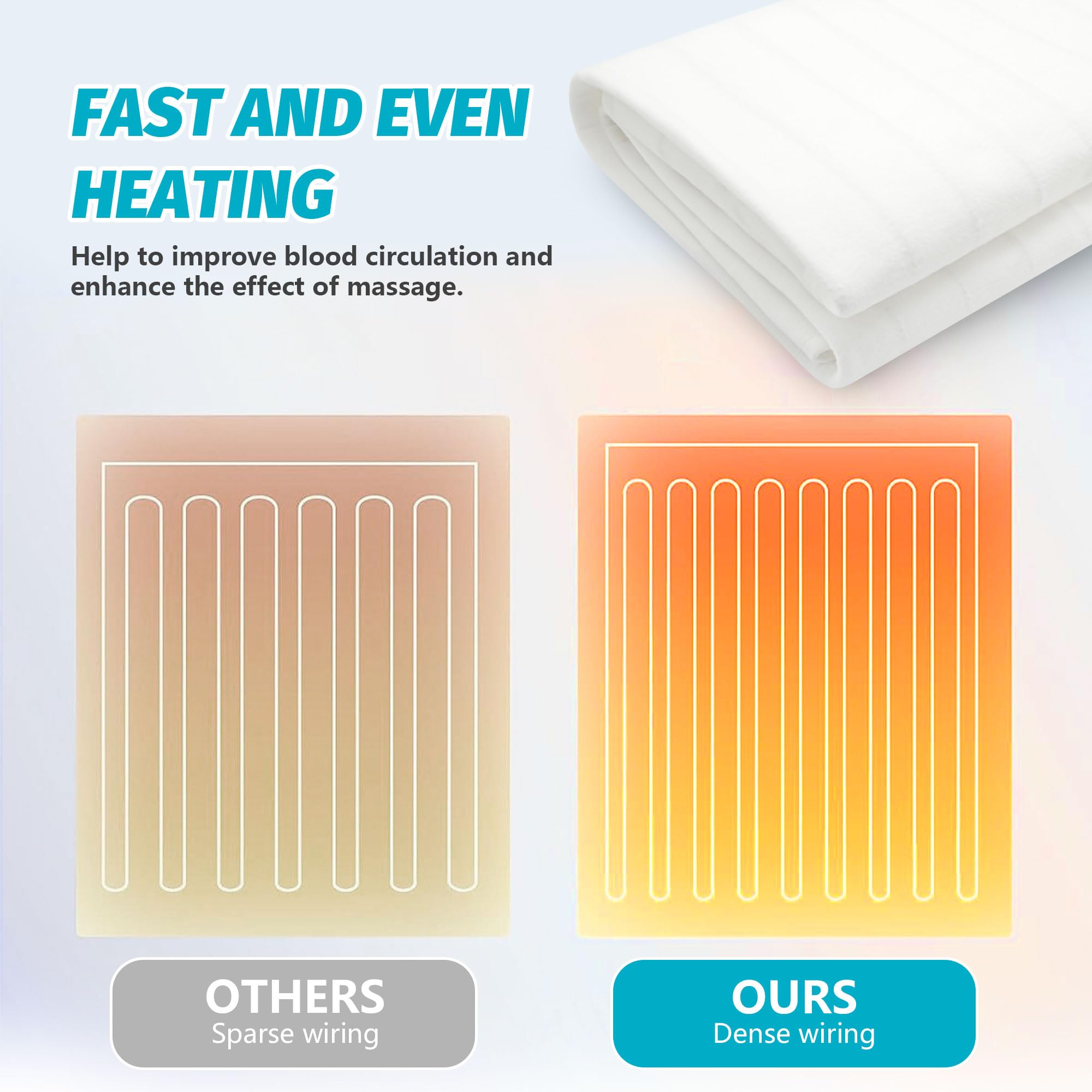 Overheat protection feature on the BECALIN warmer for safety