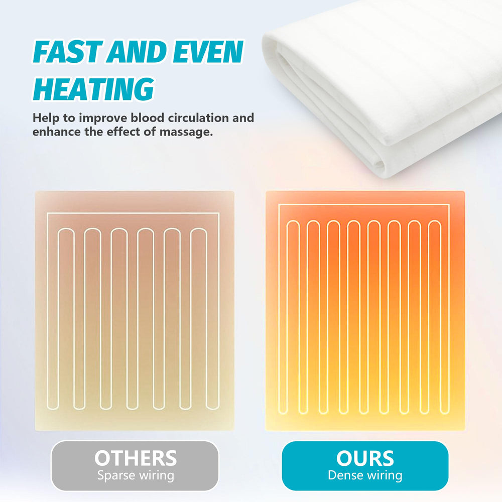 Overheat protection feature on the BECALIN warmer for safety