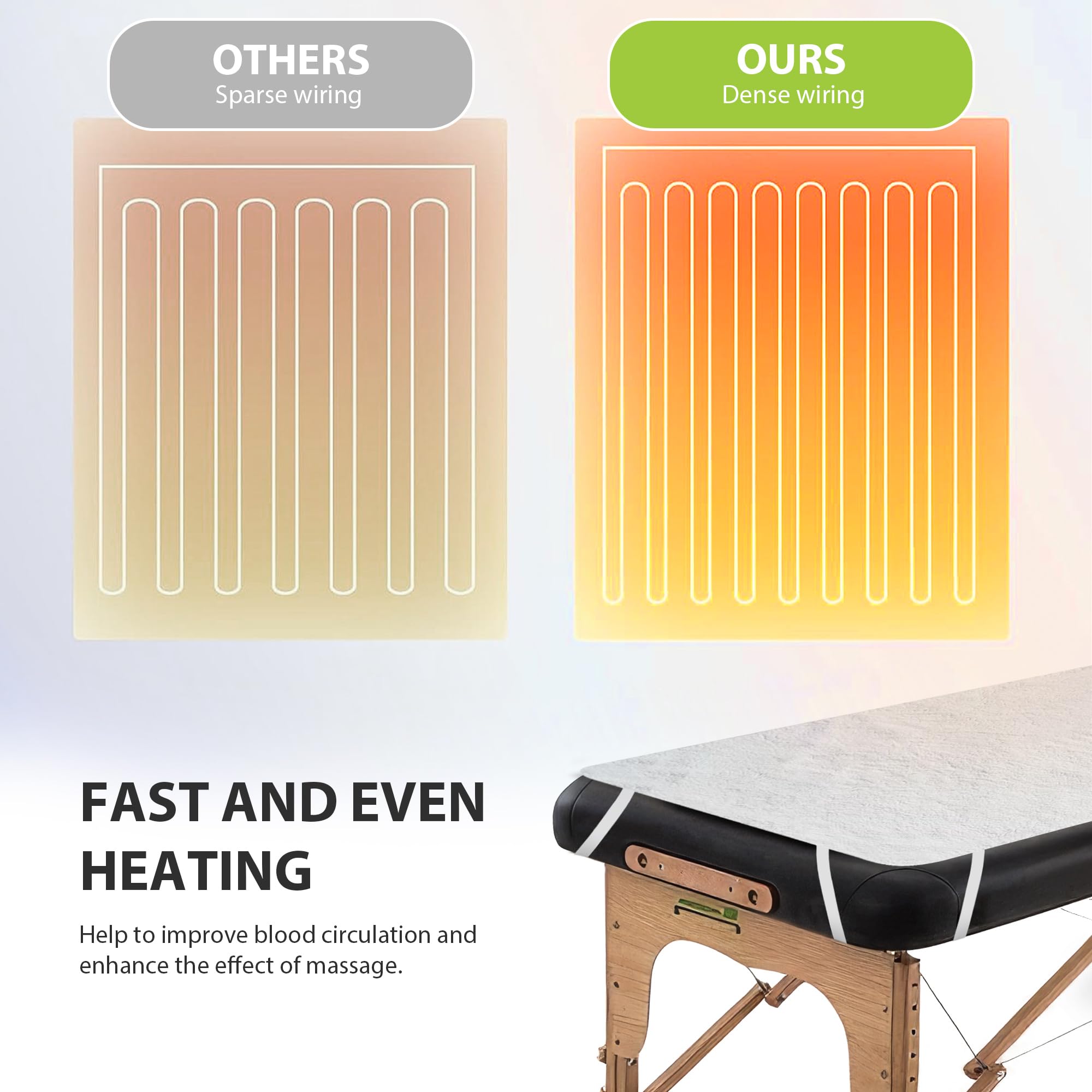 BECALIN overheat protection system ensures safe operation during sessions.