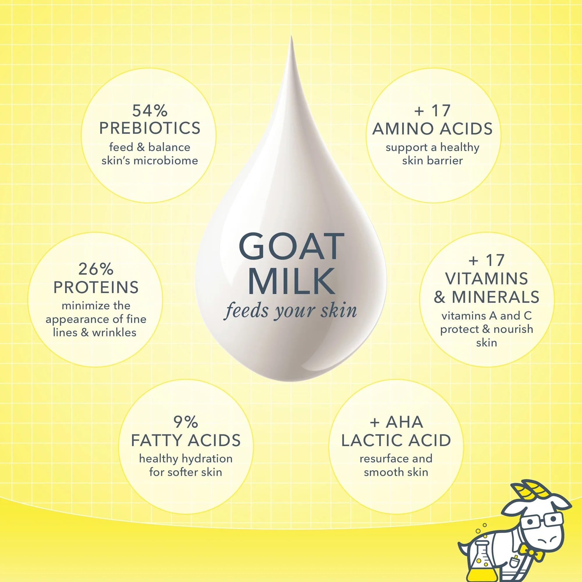 Beekman 1802 goat milk soap gentle enough for sensitive skin.