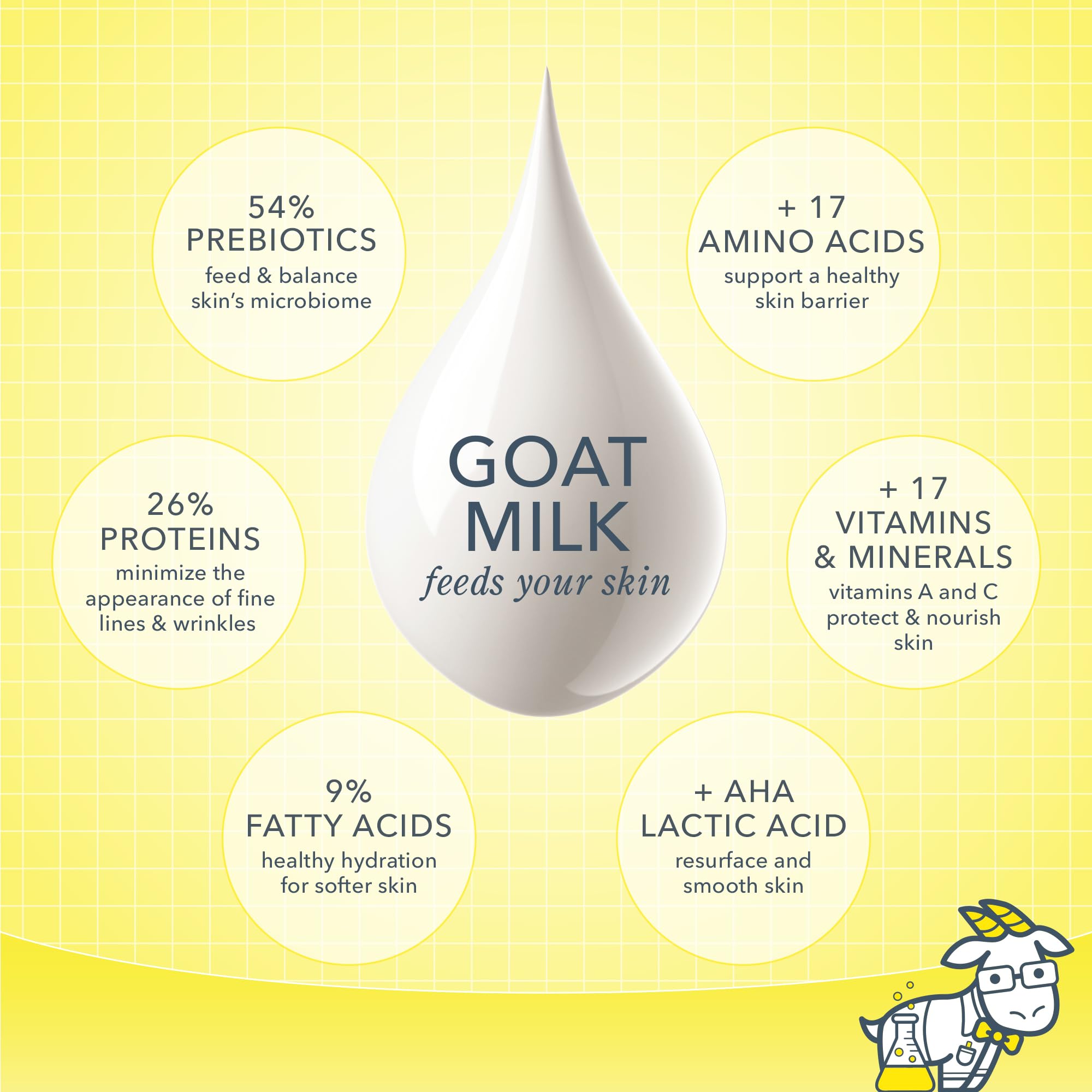 Beekman 1802 leche de cabra, ingredientes para balancear la microbiota y suavidad cutánea