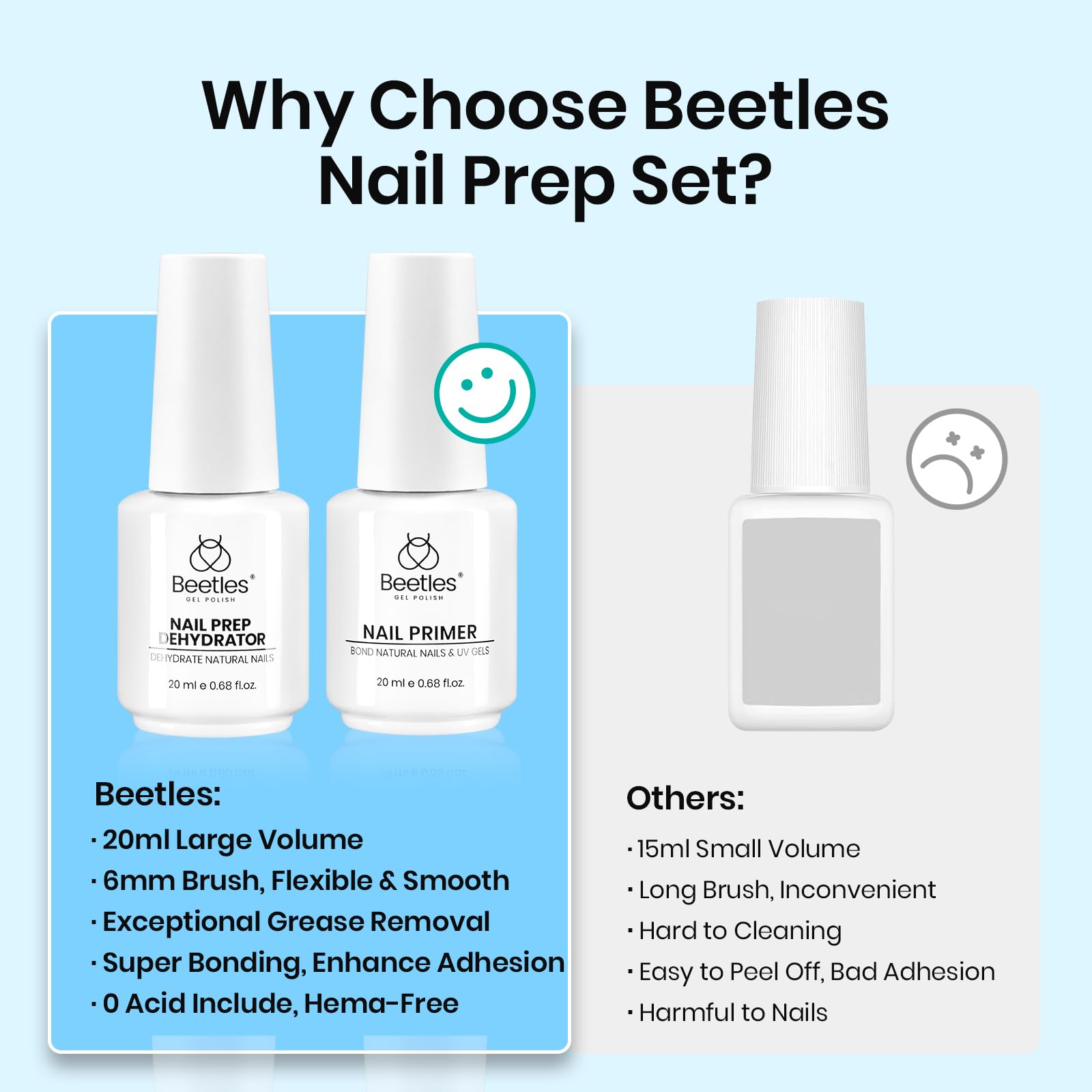 Beetles prep diagram demonstrates base coat and gel adhesion steps.