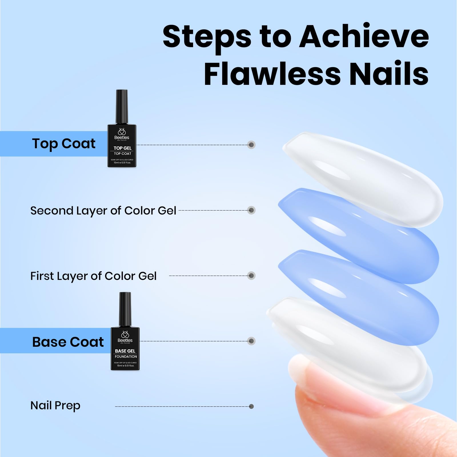 Beetles DIY Manicure Gift Set for at-home salon results.