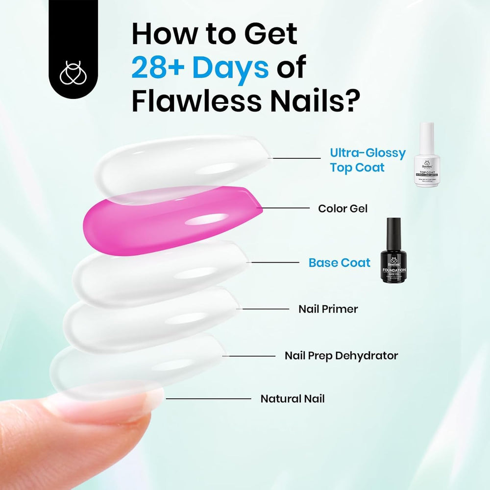 Beetles gel base-top set packaging image showing two bottles.