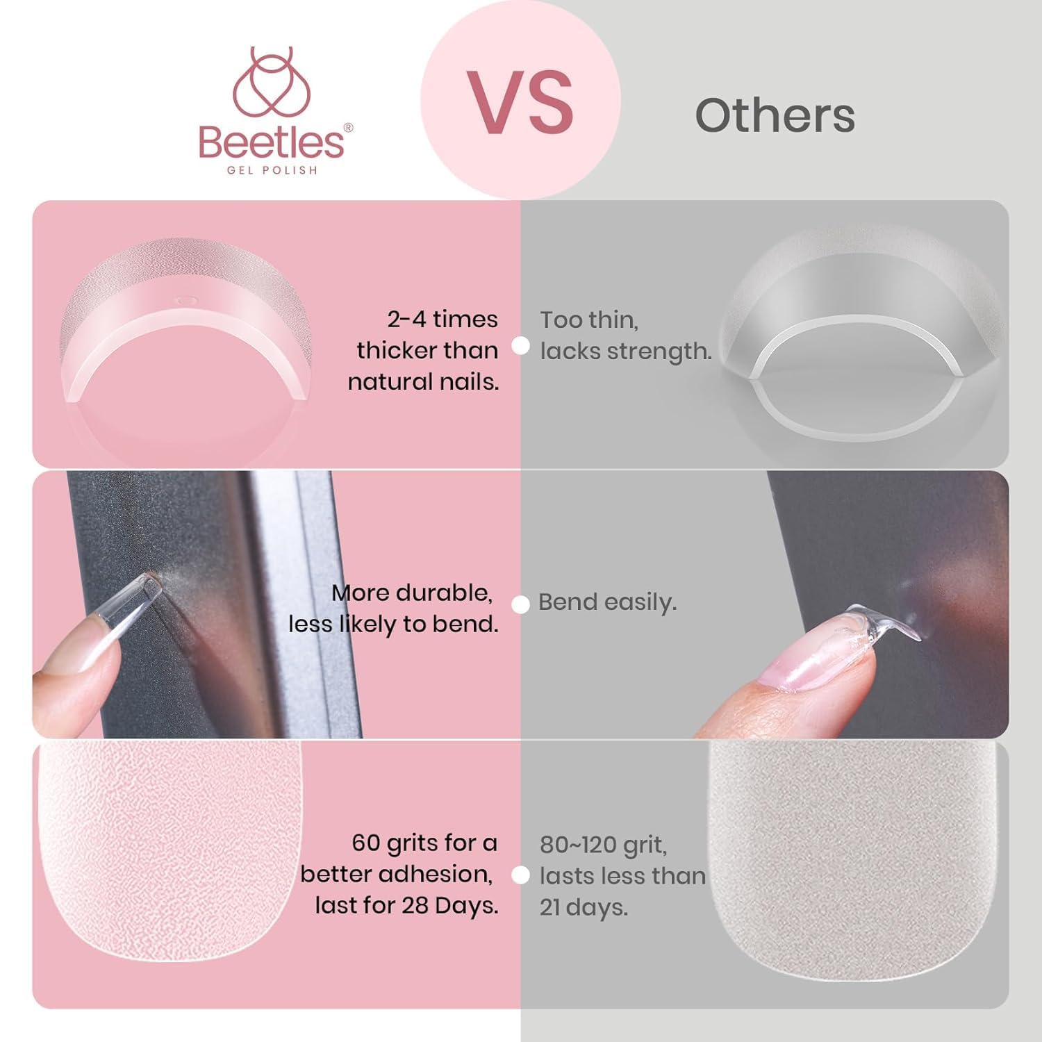 Beetles: aplicación sin limar, gel adherido rápidamente en uñas completas