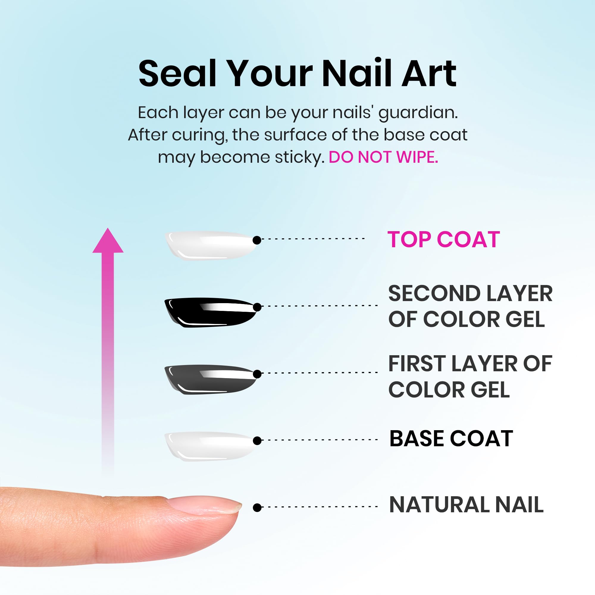 Beetles No Wipe Top Coat low-odor formula for nails.