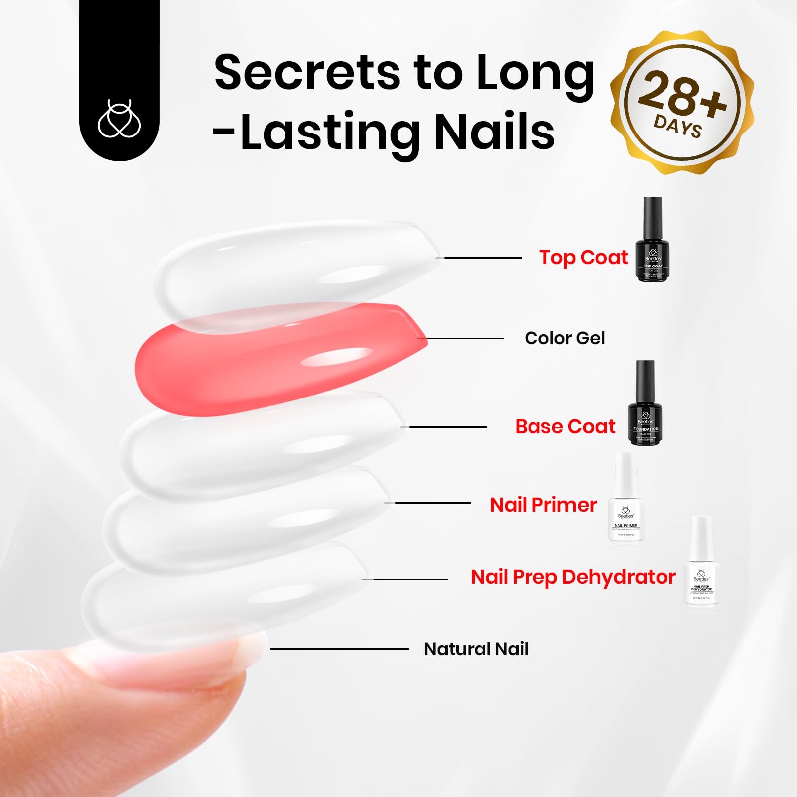 Beetles primer de uñas 20 ml para mejorar adherencia