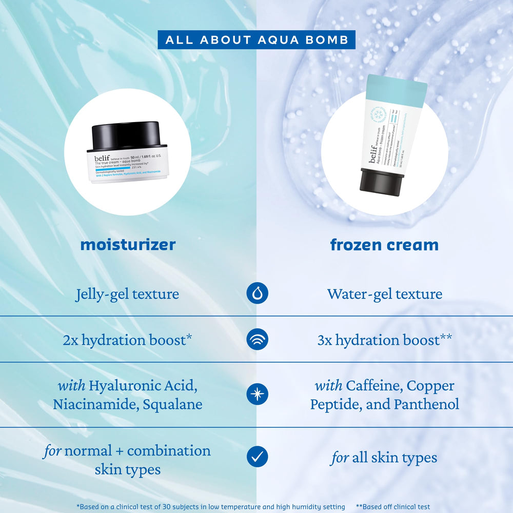 Belif Aqua Bomb Frozen Gel Cream lightweight gel finish for dewy look.