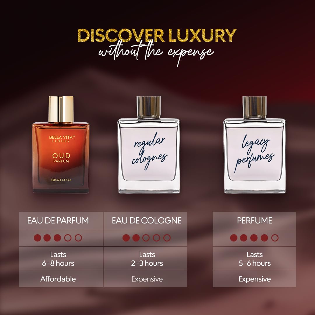 Bella Vita Luxury Oud EDP sandalwood base delivers refined dry-down.