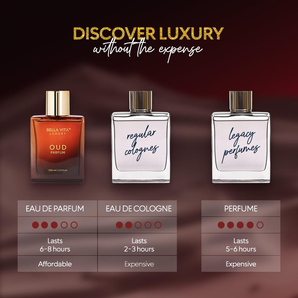 Bella Vita Luxury Oud EDP sandalwood base delivers refined dry-down.