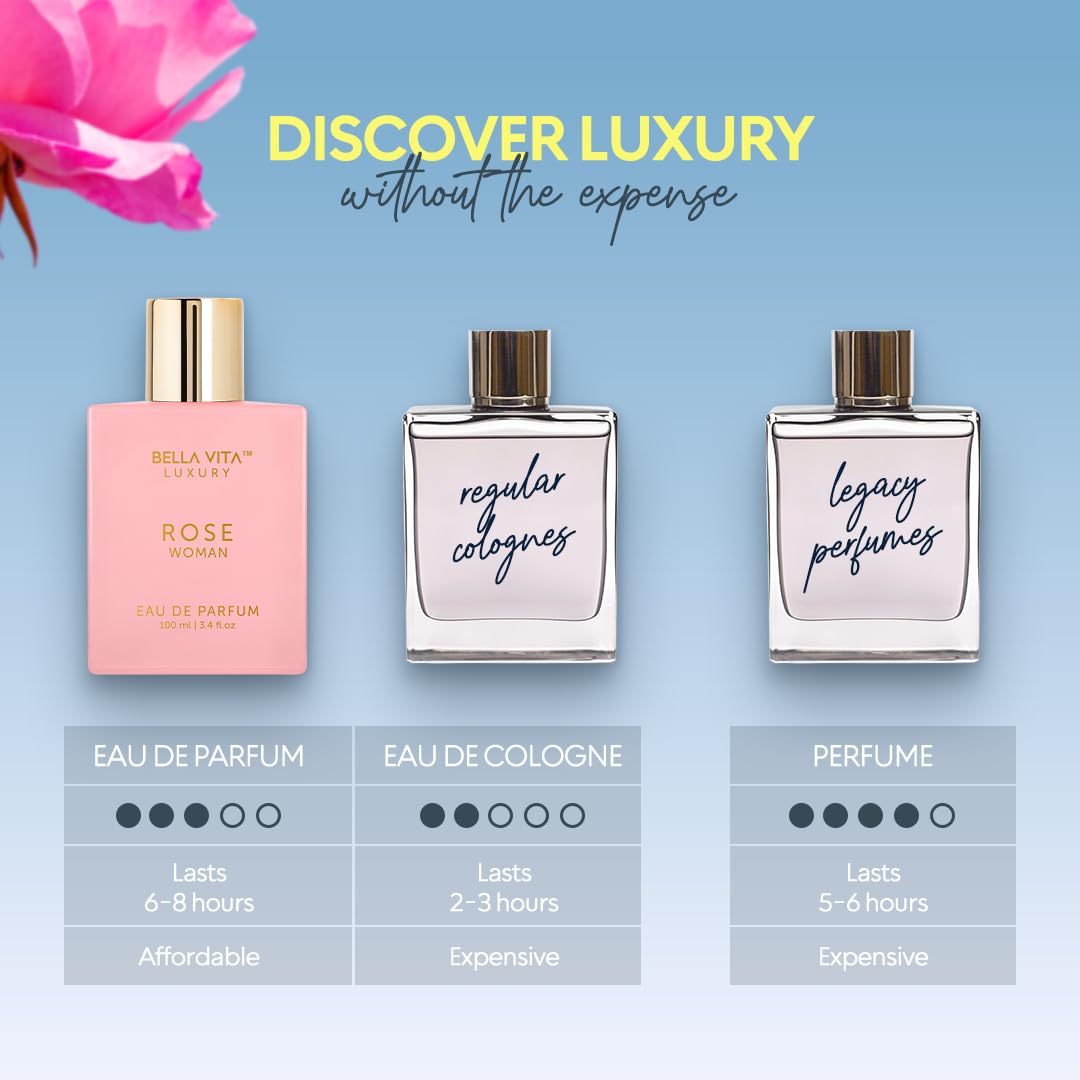 Bellavita Luxury Rose EDP packaging box for refined presentation