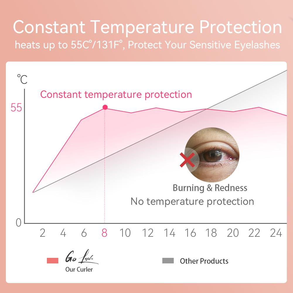 BEOVEA curler with silicone pad ensuring gentle, safe curling