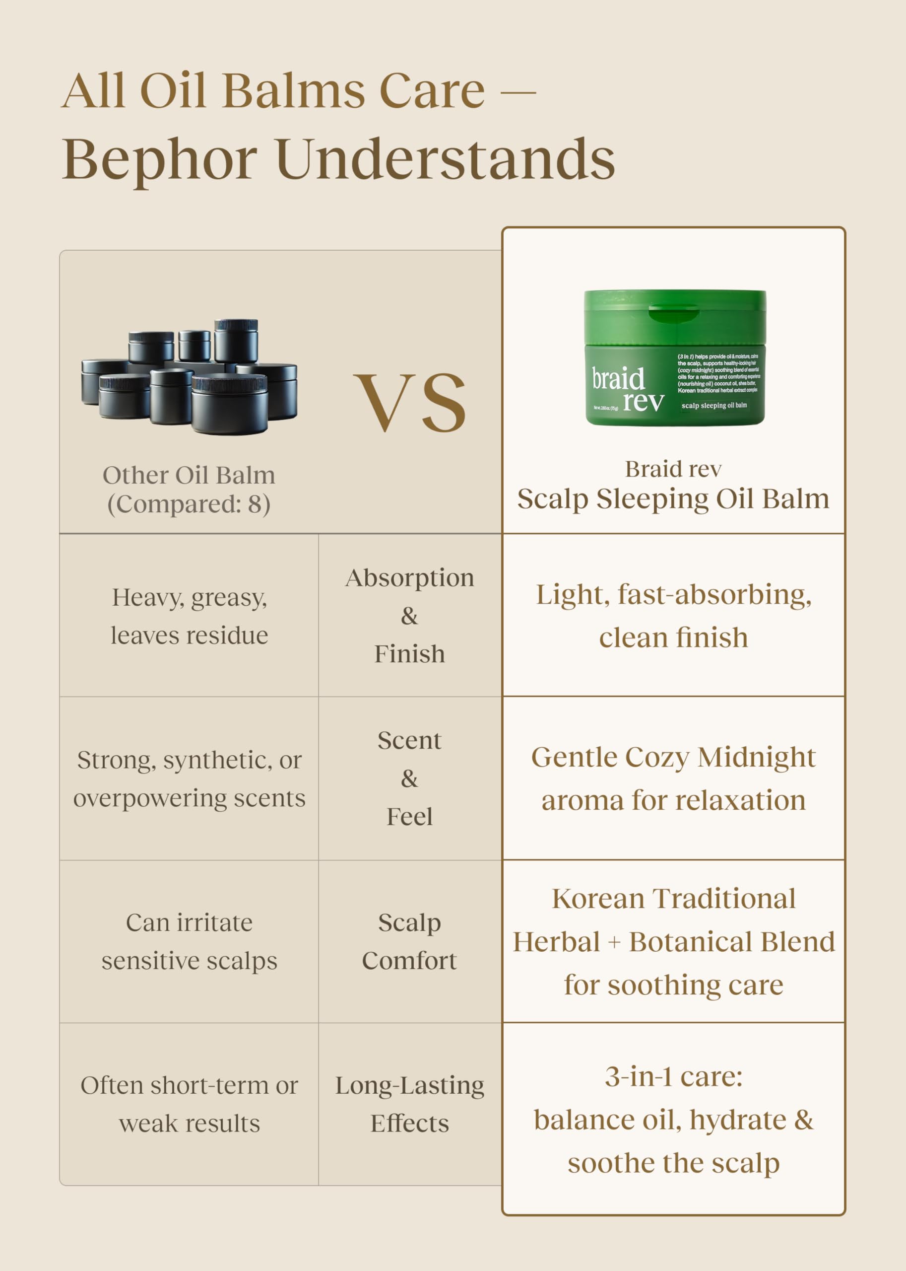 Bephor Braid Rev Balm braids-care routine for healthier-looking braids