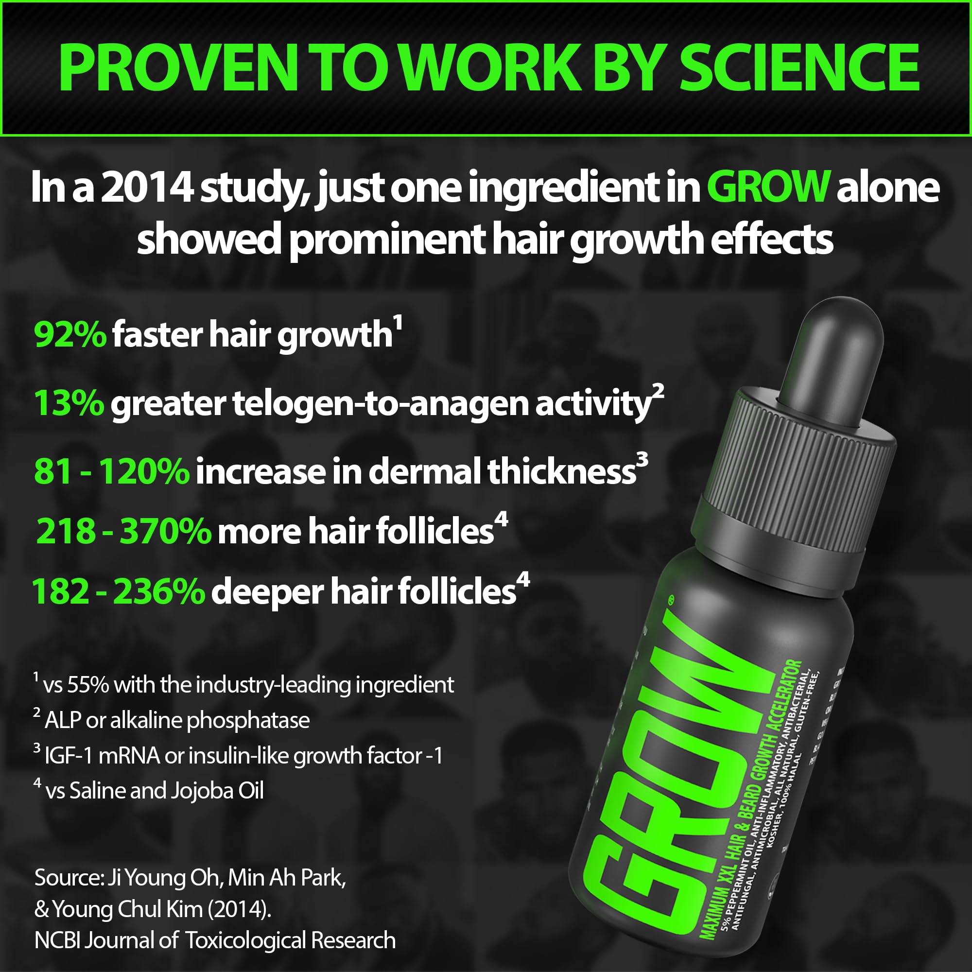 Best Beard Stuff GROW XXL packaging design stands out on shelf