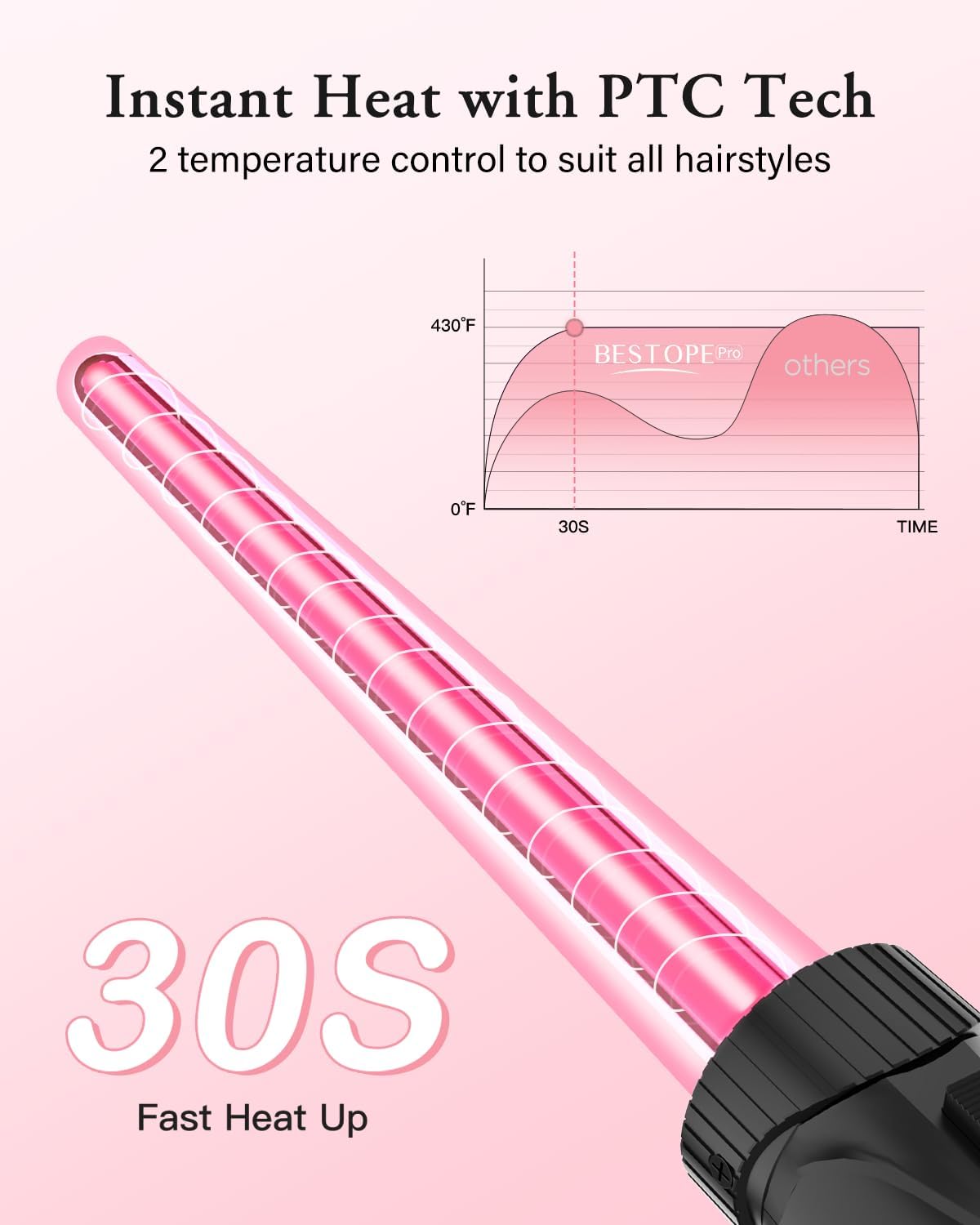 BESTOPE PRO Waver Wand dual voltage 100-240V supports travel styling.
