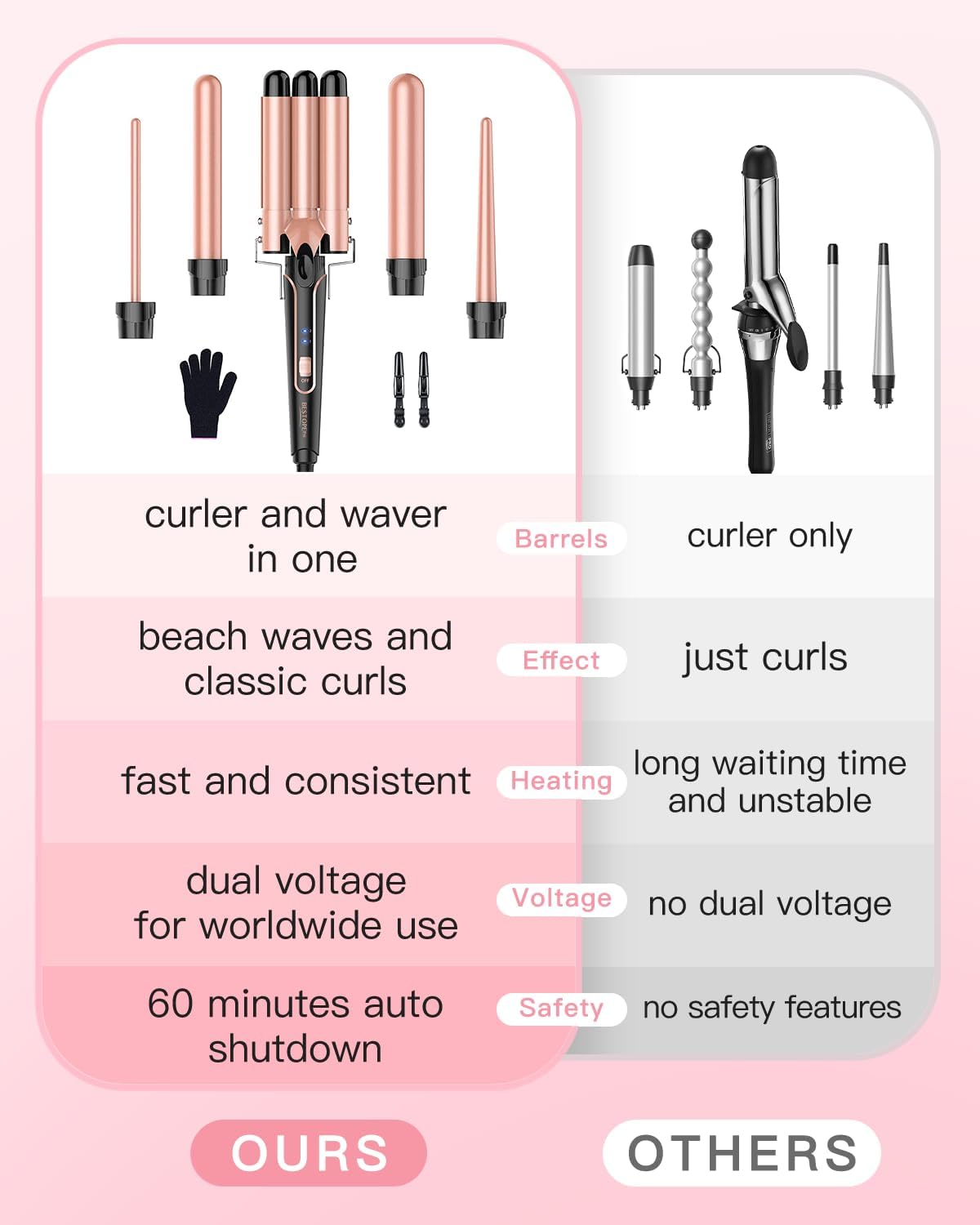 BESTOPE PRO Waver Wand 3-barrel option delivering long-lasting beach waves.