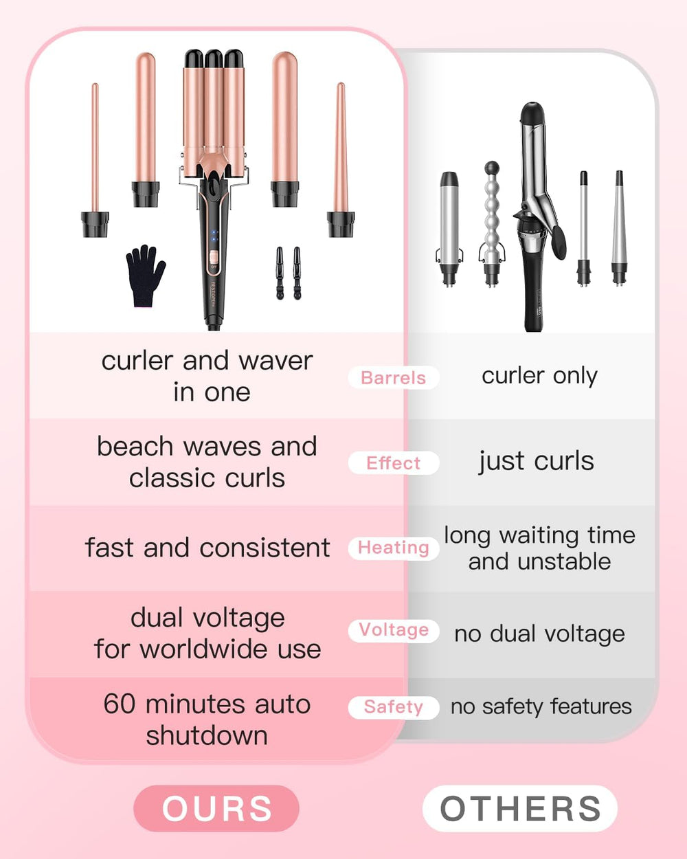 BESTOPE PRO Waver Wand 3-barrel option delivering long-lasting beach waves.