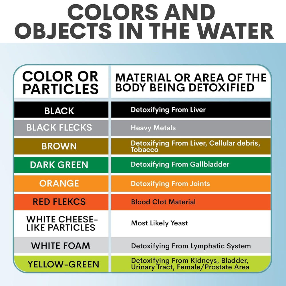 Better Health Company setup guide shows clear steps for at-home detox