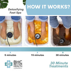 Better Health Company Ionic Foot Bath control panel with simple settings for customization