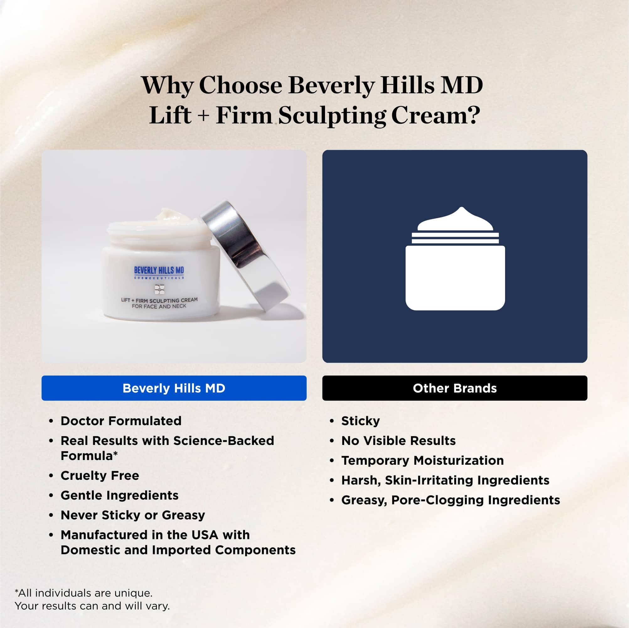 Packaging box of Beverly Hills MD Lift + Firm Cream