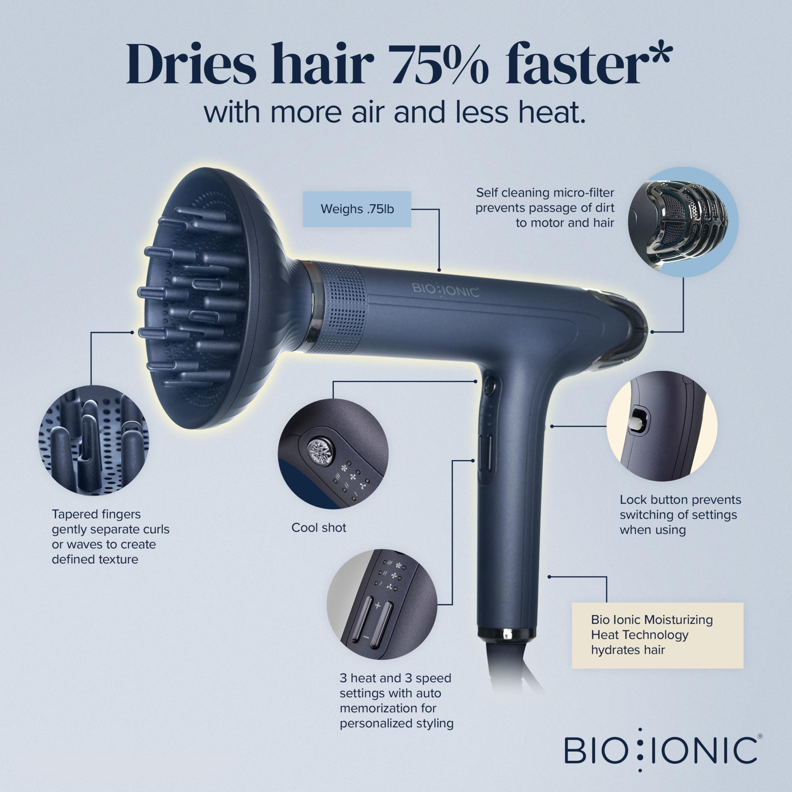 Bio Ionic SMART-X highlights faster drying thanks to increased air pressure and lower heat.