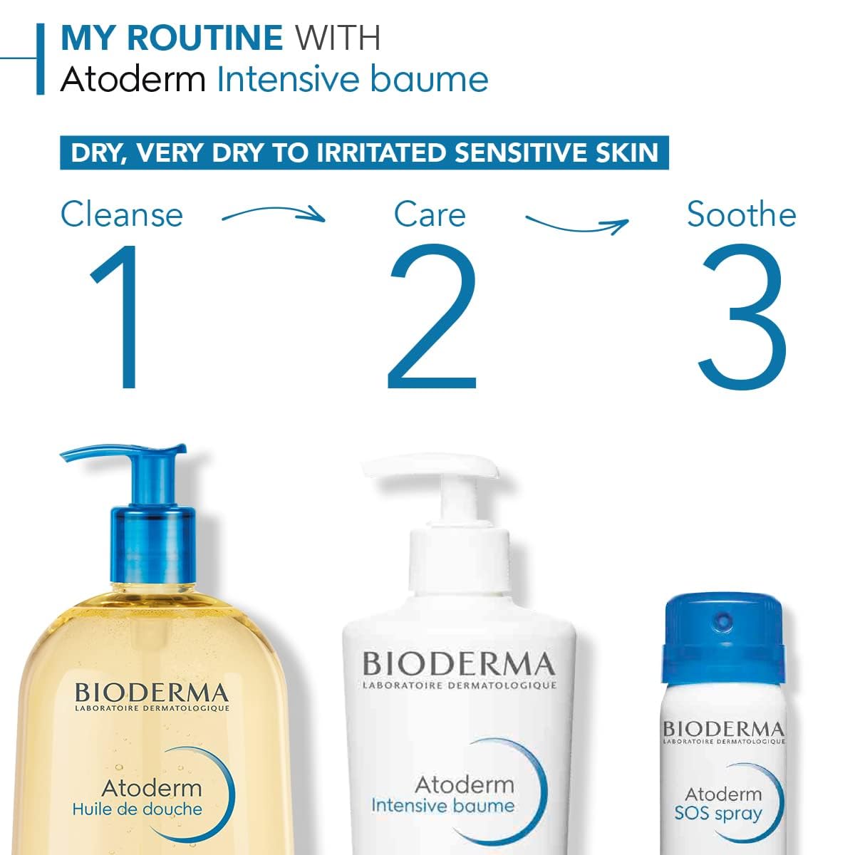 Bioderma Atoderm Intensive Balm application guidance for daily routines