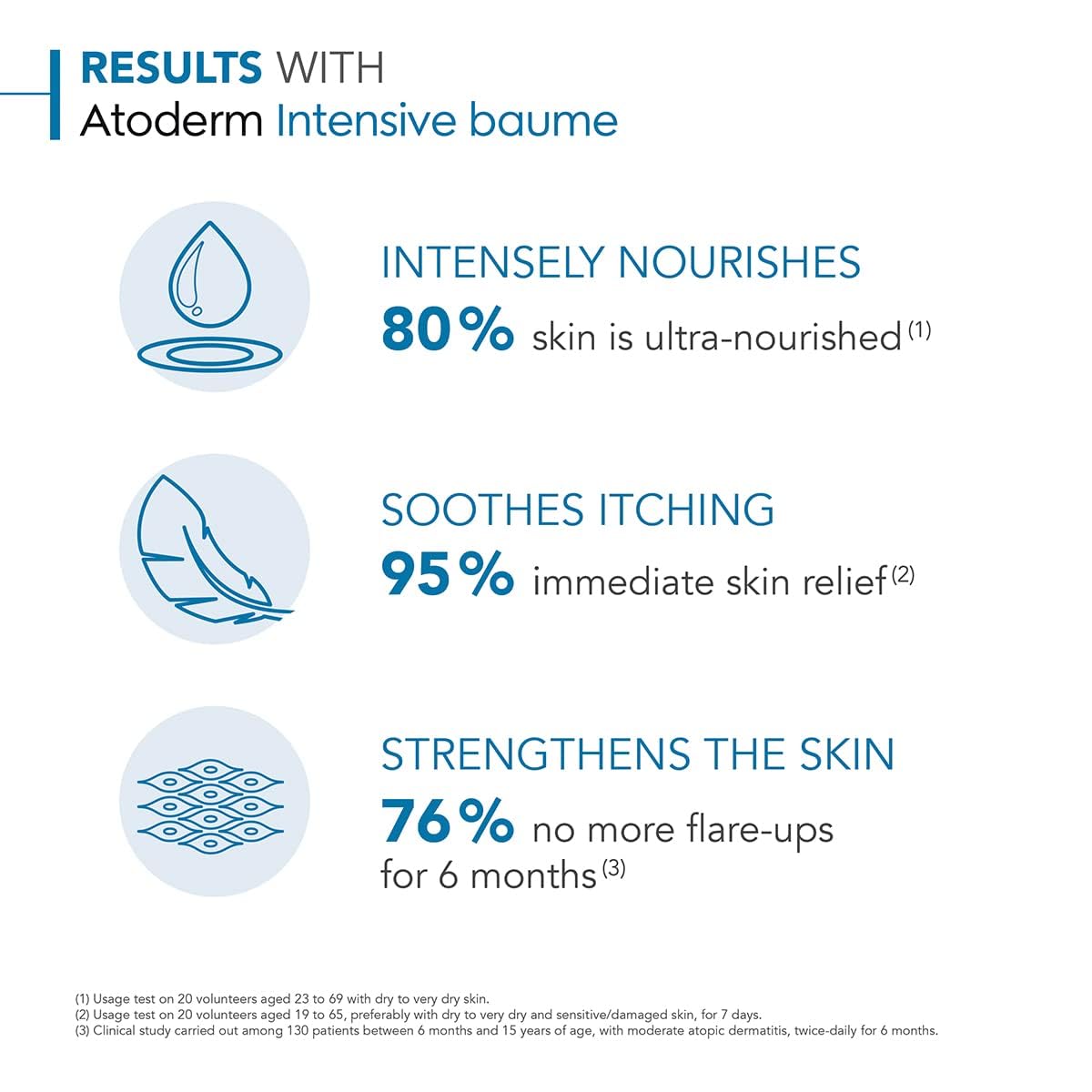 Bioderma Atoderm Intensive Balm family use for whole-body moisture
