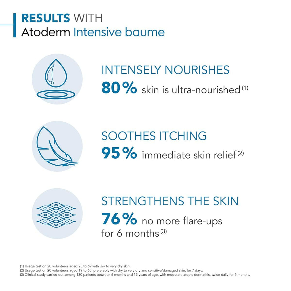 Bioderma Atoderm Intensive Balm family use for whole-body moisture