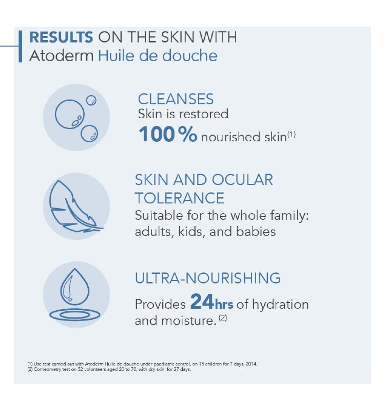 Bioderma Atoderm Shower Oil leaves satin-soft skin after use.
