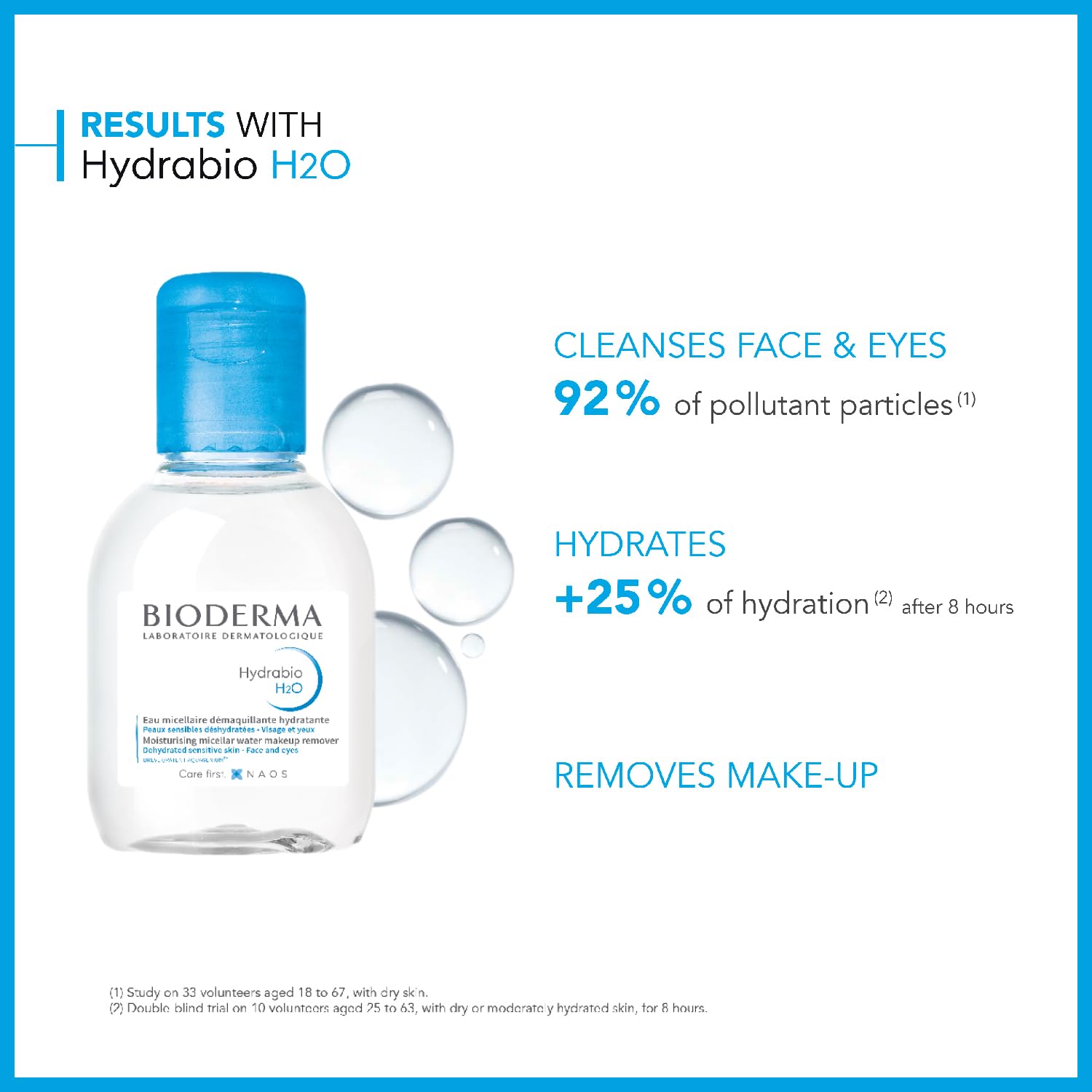 Bioderma Hydrabio H2O removes makeup from face and eyes gently