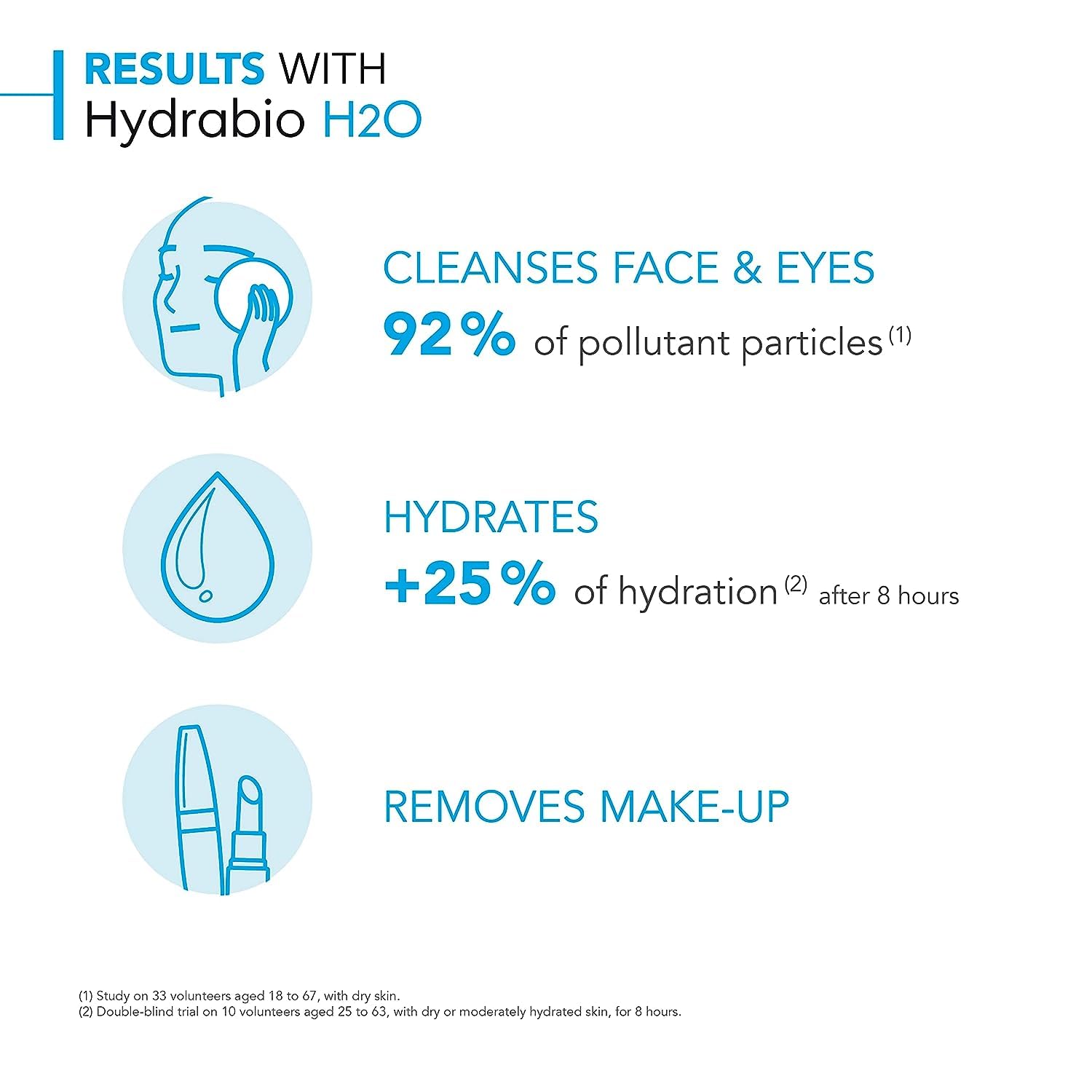 Bioderma Hydrabio H2O hydrates while cleansing for dehydrated skin.