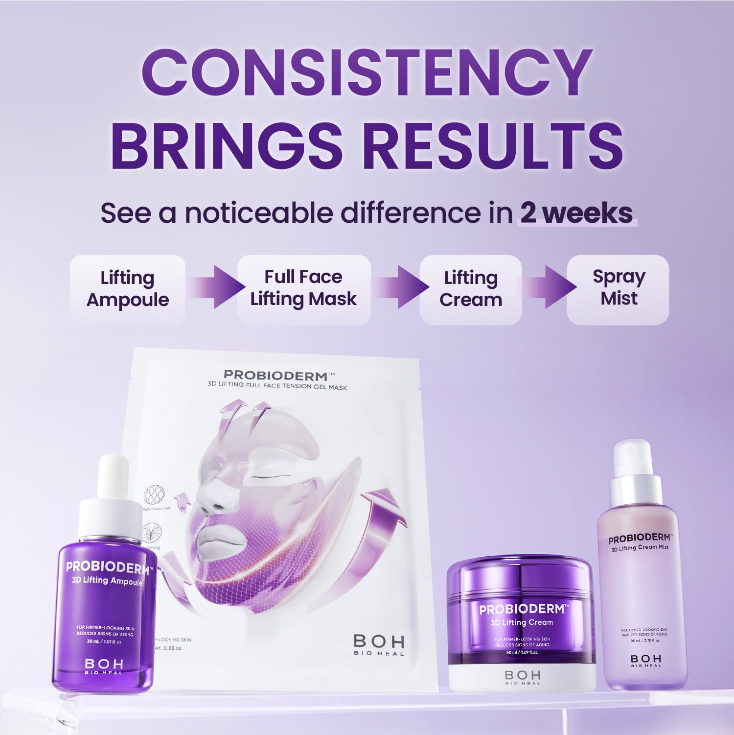 BIOHEAL BOH Probioderm 3D Lifting Cream Mist, ritual cuidado diario de piel