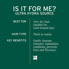 Biolage Ultra Hydra Source aloe leaf close-up highlighting natural hydration.