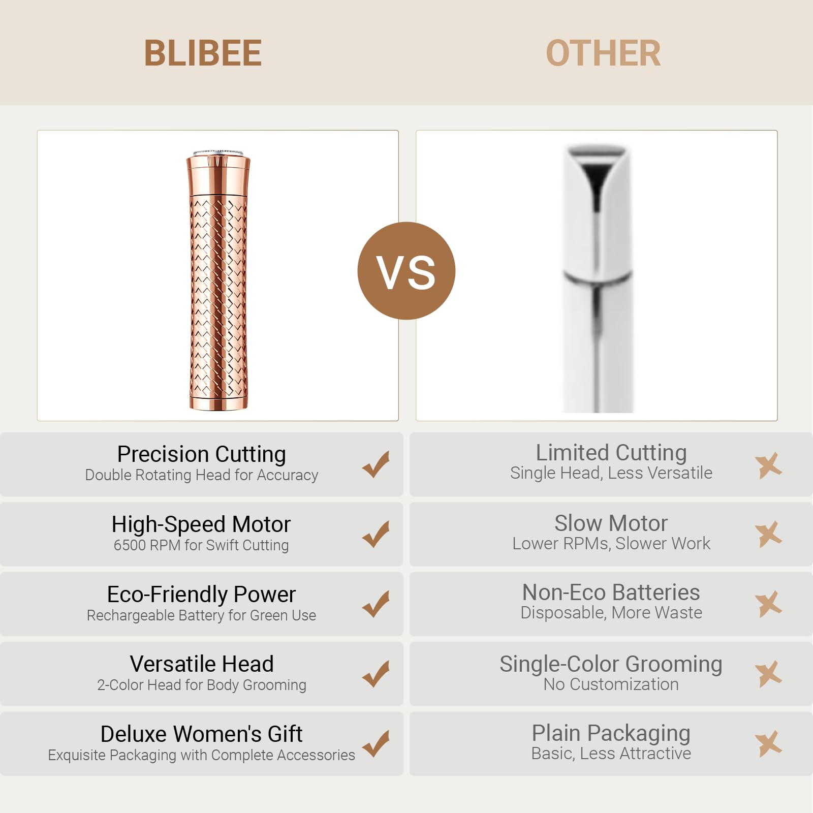 BLIBEE travel-friendly shaver ready for on-the-go care