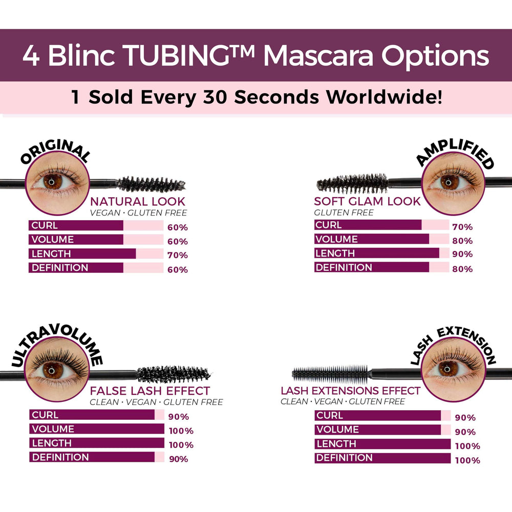 Blinc Amplified Tubing Mascara smudge-proof formula stays put through sweat.