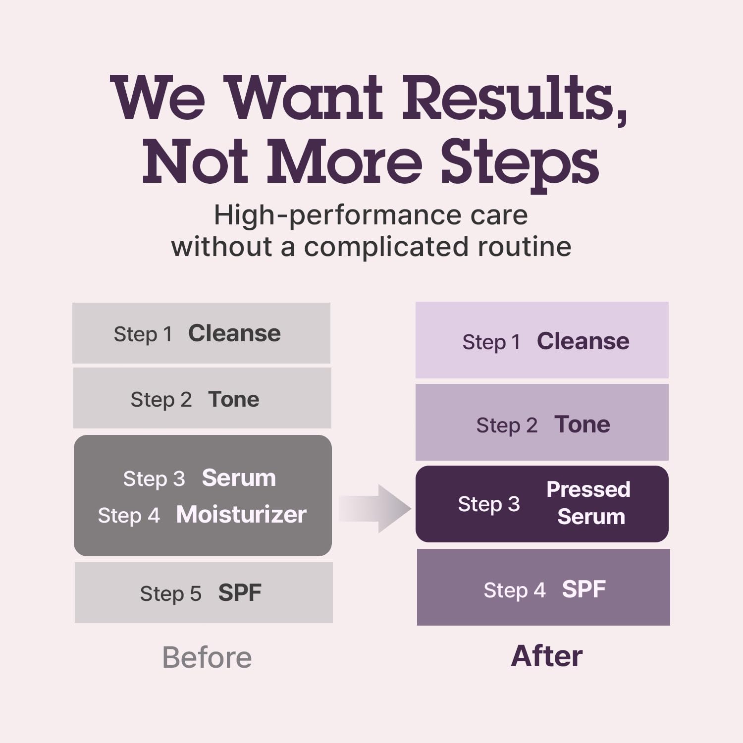 BLITHE Pressed Serum daily routine setup demonstrates easy integration