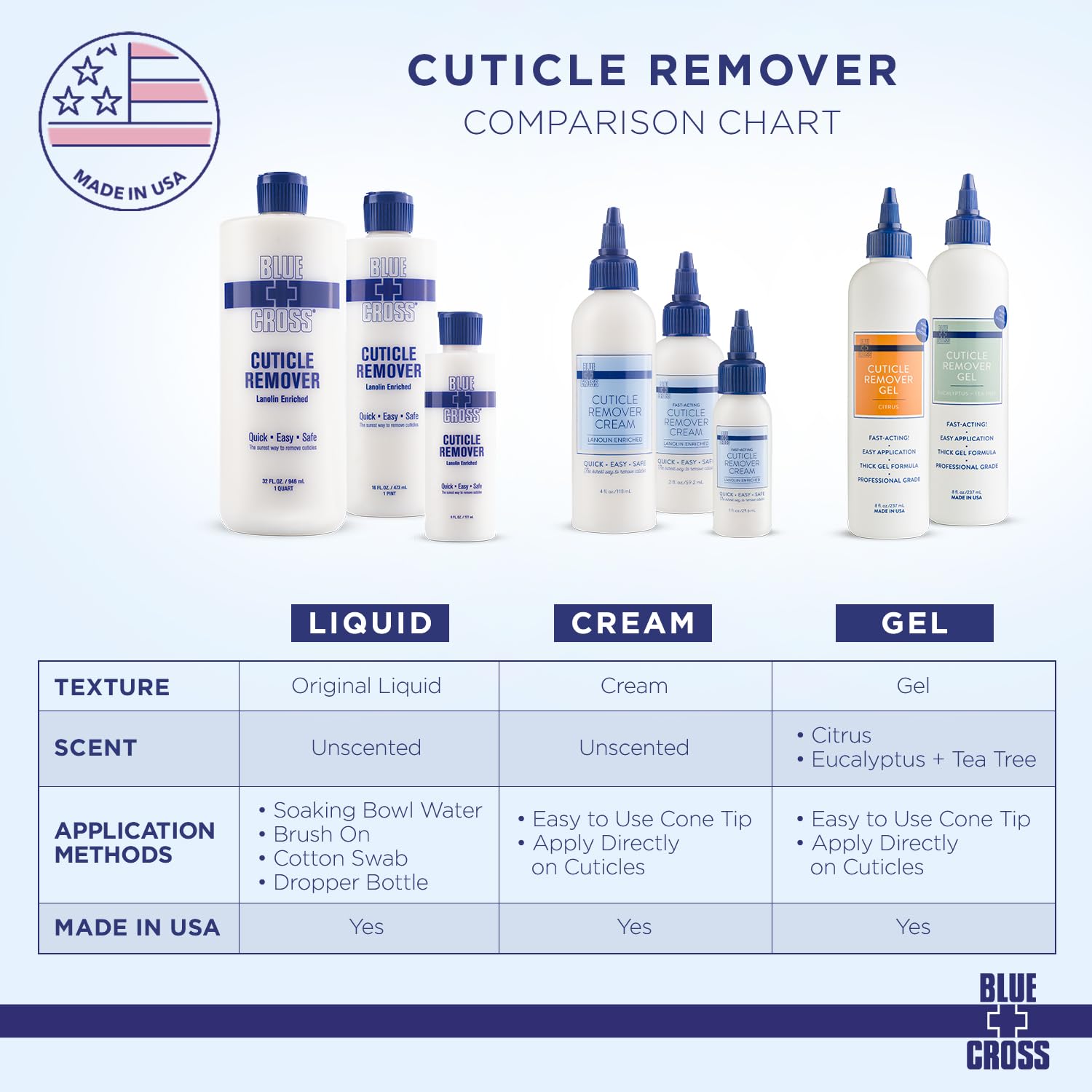 Blue Cross Quitacuticulas Gel ideal para uso profesional y en casa.