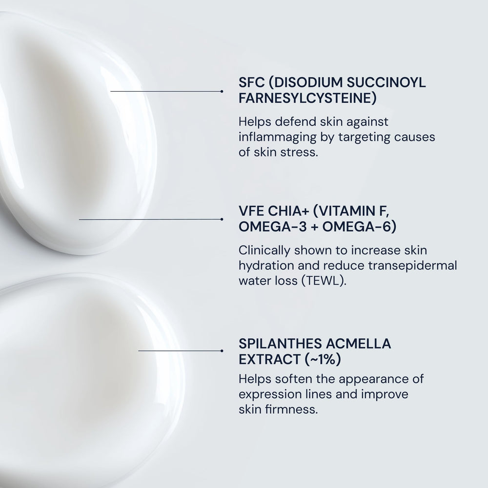 Blueprint Bryan Johnson moisturizer ceramides peptides image showing barrier reinforcement and long-lasting hydration.