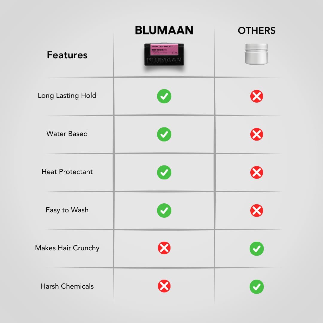 BluMaan Hydrating Pomade application stroke shows precise control for defined looks.