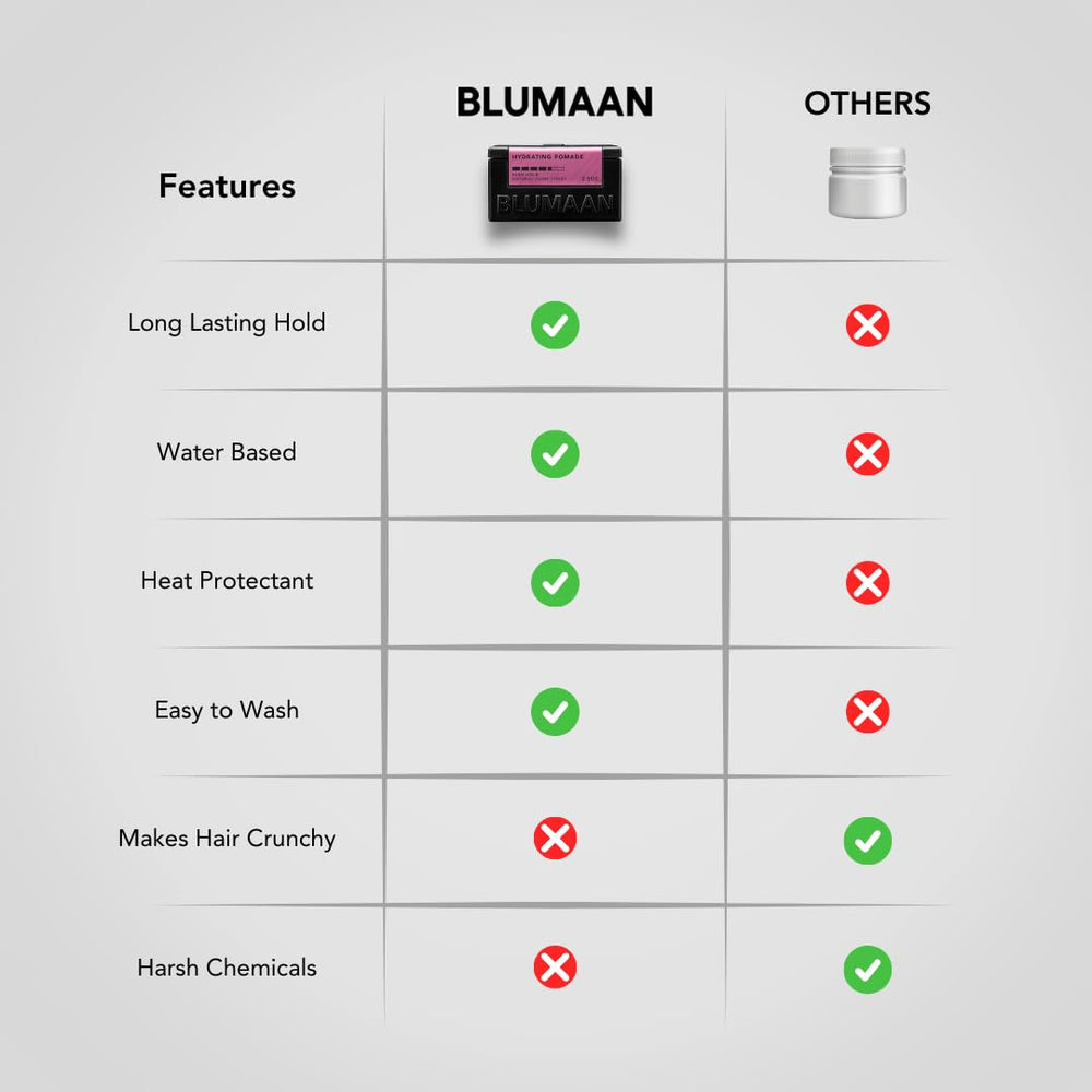 BluMaan Hydrating Pomade application stroke shows precise control for defined looks.