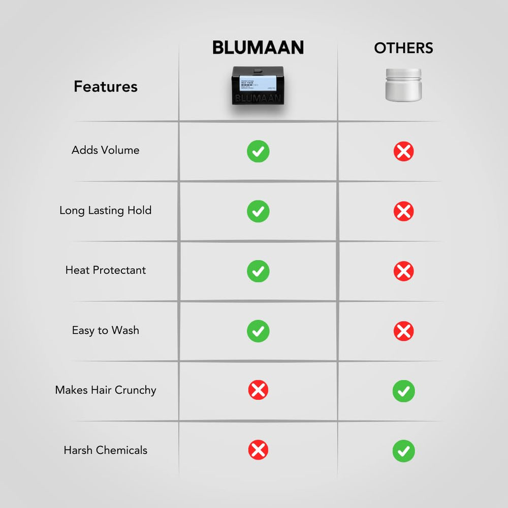 BluMaan Meraki Wax Fiber USA-made ingredients highlighted on label